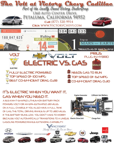 chevy-volt-community-a-blog-for-volt-electric-car-lovers